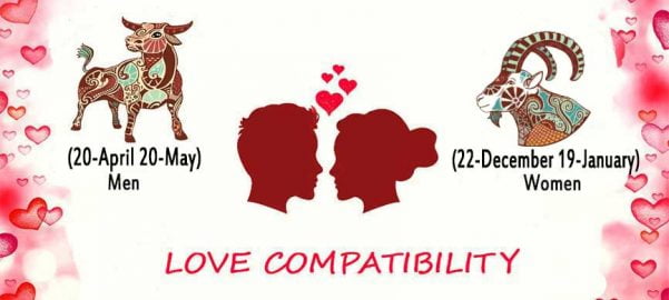 मेष और मेष